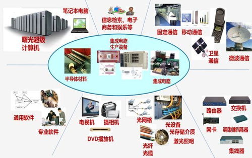 電子信息工程技術(shù) 引領(lǐng)通訊系統(tǒng)研發(fā)的未來(lái)之路