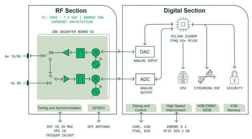 2021年重磅新品 新一代雷達(dá)通信電子戰(zhàn)——開(kāi)啟電子信息與通信系統(tǒng)研發(fā)新紀(jì)元