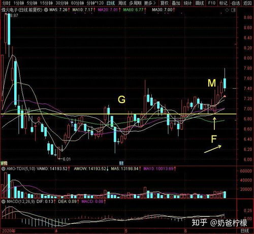 烽火電子 軍用音頻通信系統的行業龍頭，引領電子信息與通訊系統研發新高度